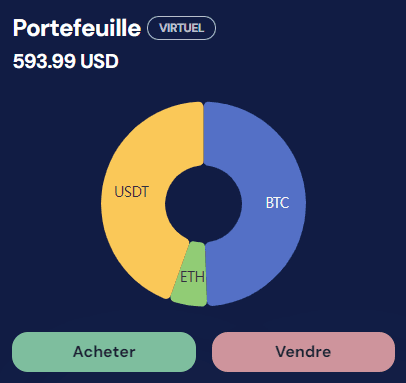 acheter et vendre depuis votre portfolio octobot