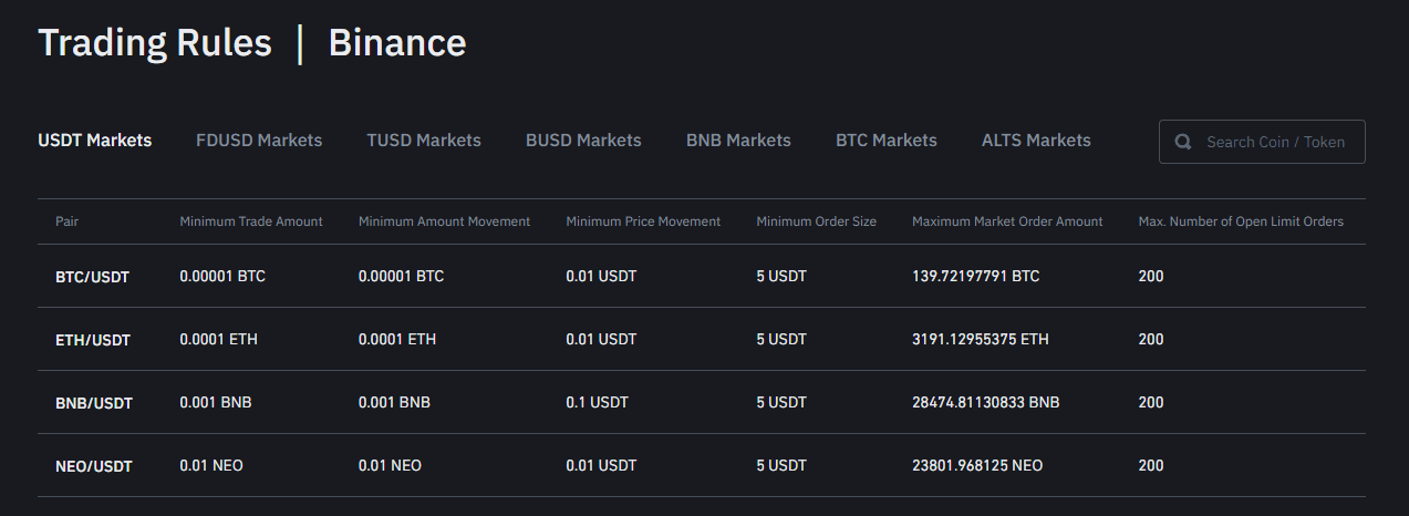 binance trading rules min funds for each market