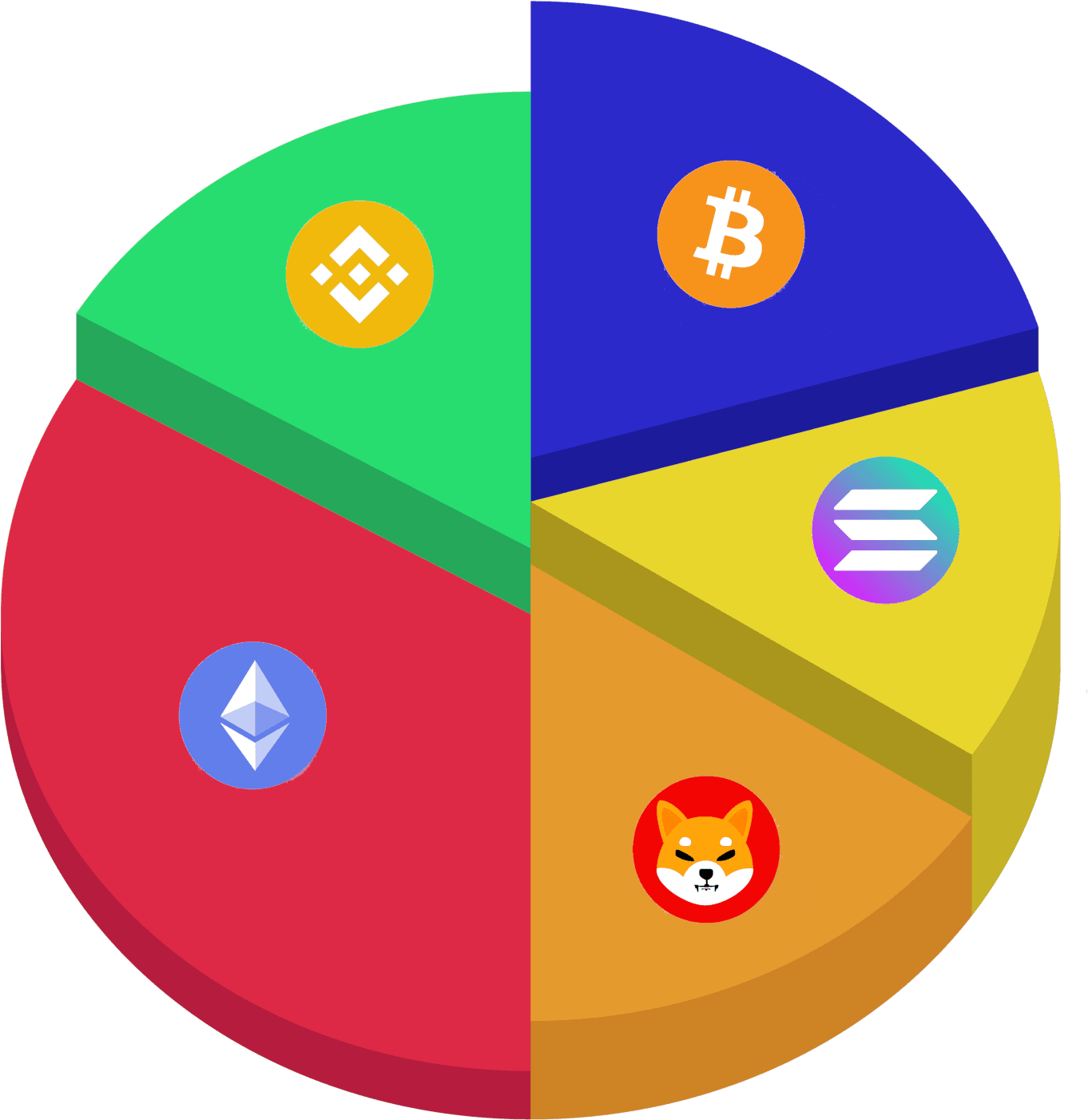 panier de crypto