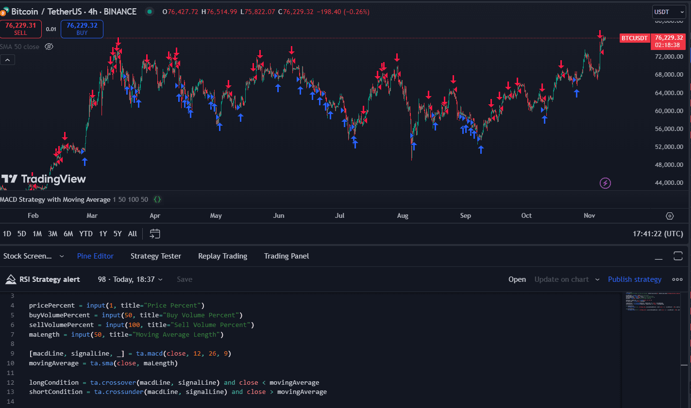octobot ai testing the macd sma strategy on tradingview