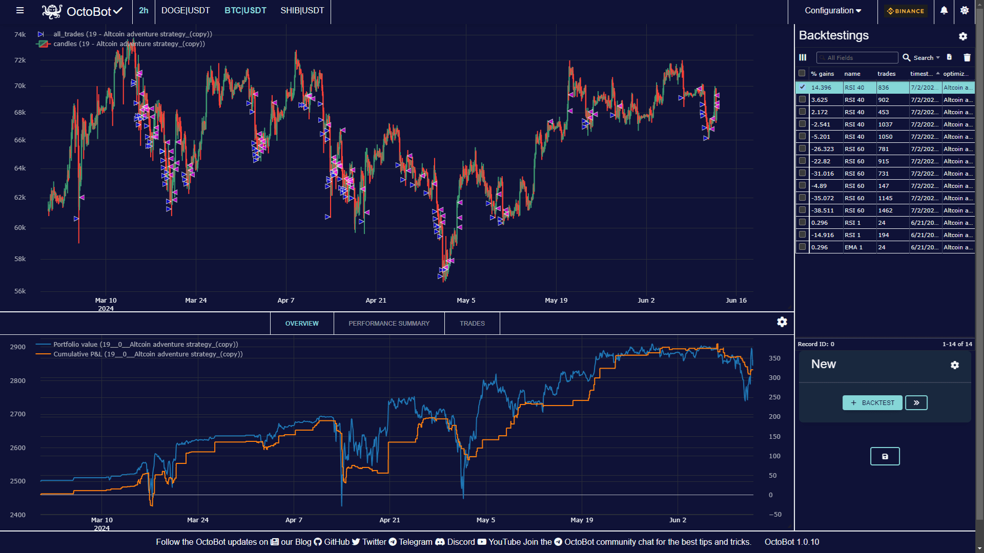 résultats strategy designer octobot sur doge btc shib
