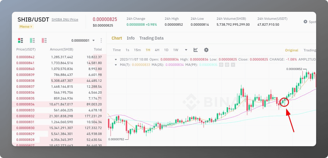 shib Shiba Inu SHIB/USDT price going up after ChatGPT prediction on twitter
