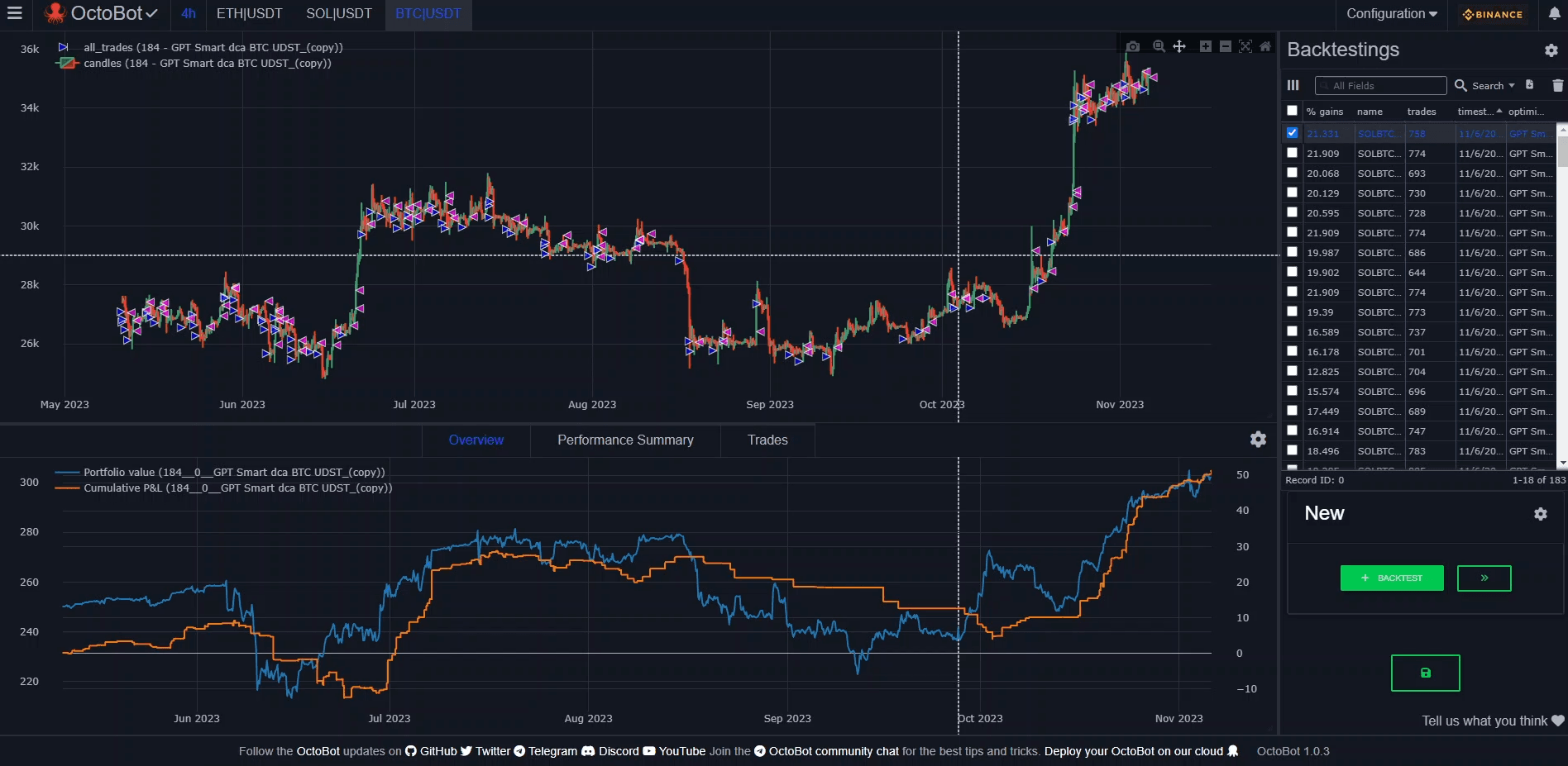 le strategy designer avec bitcoin et la stratégie ChatGPT