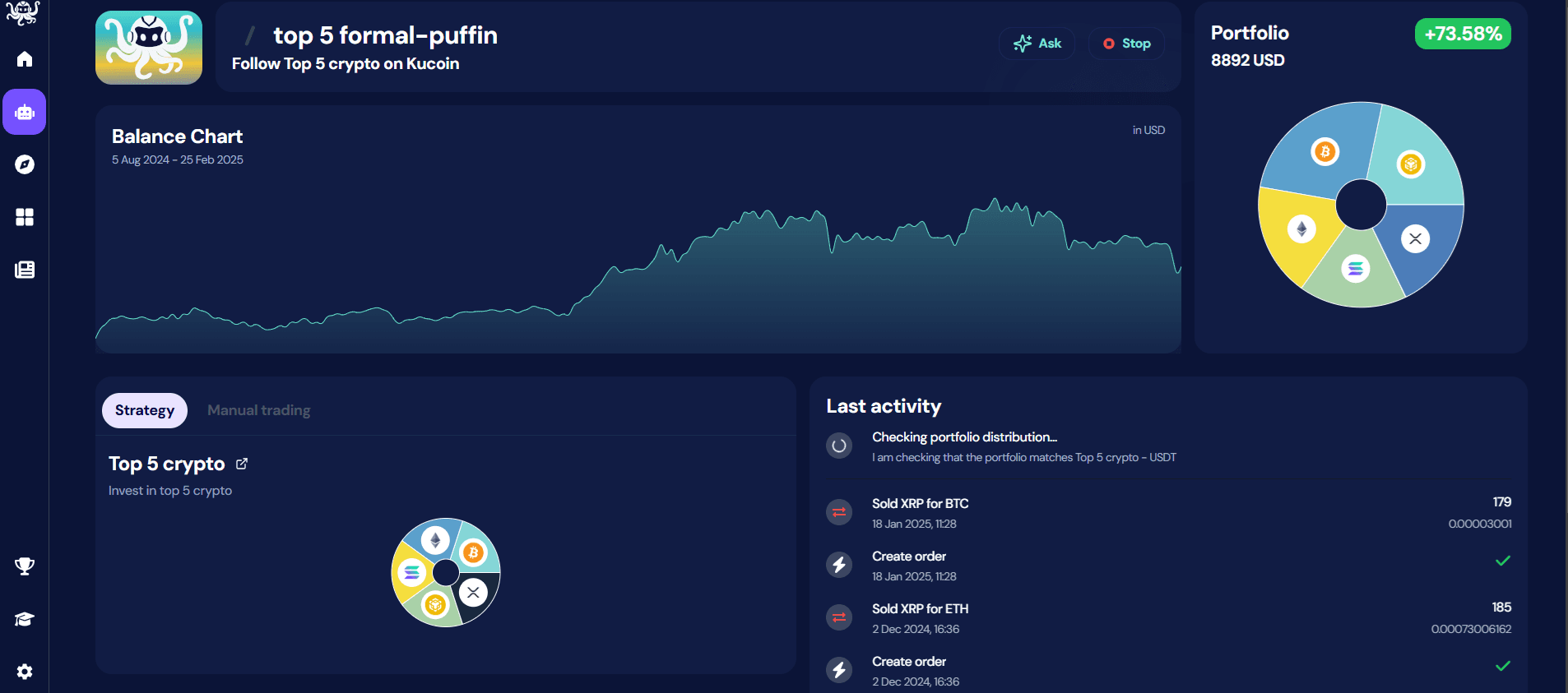 top 5 basket with 73 percent profit on kucoin