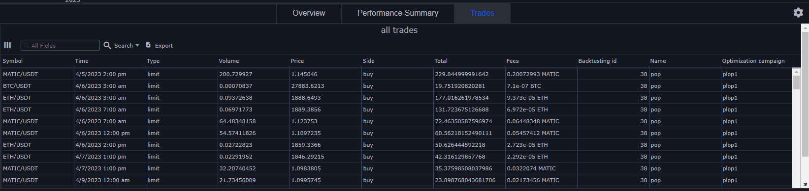 trades