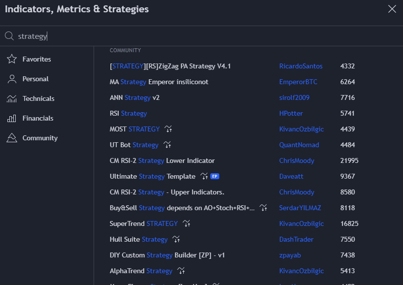 tradingview community strategies