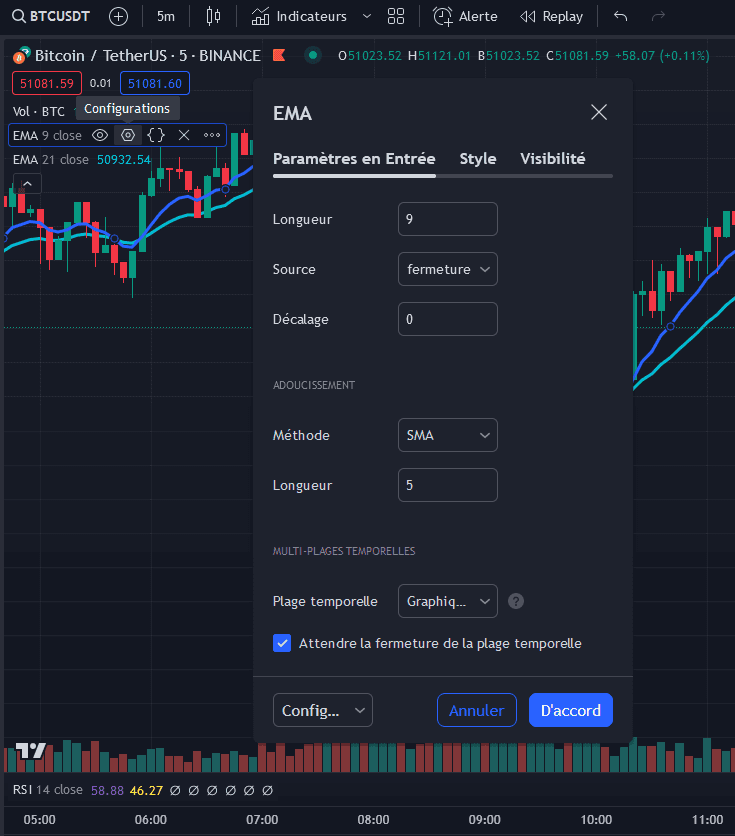 tradingview configurer ema indicator
