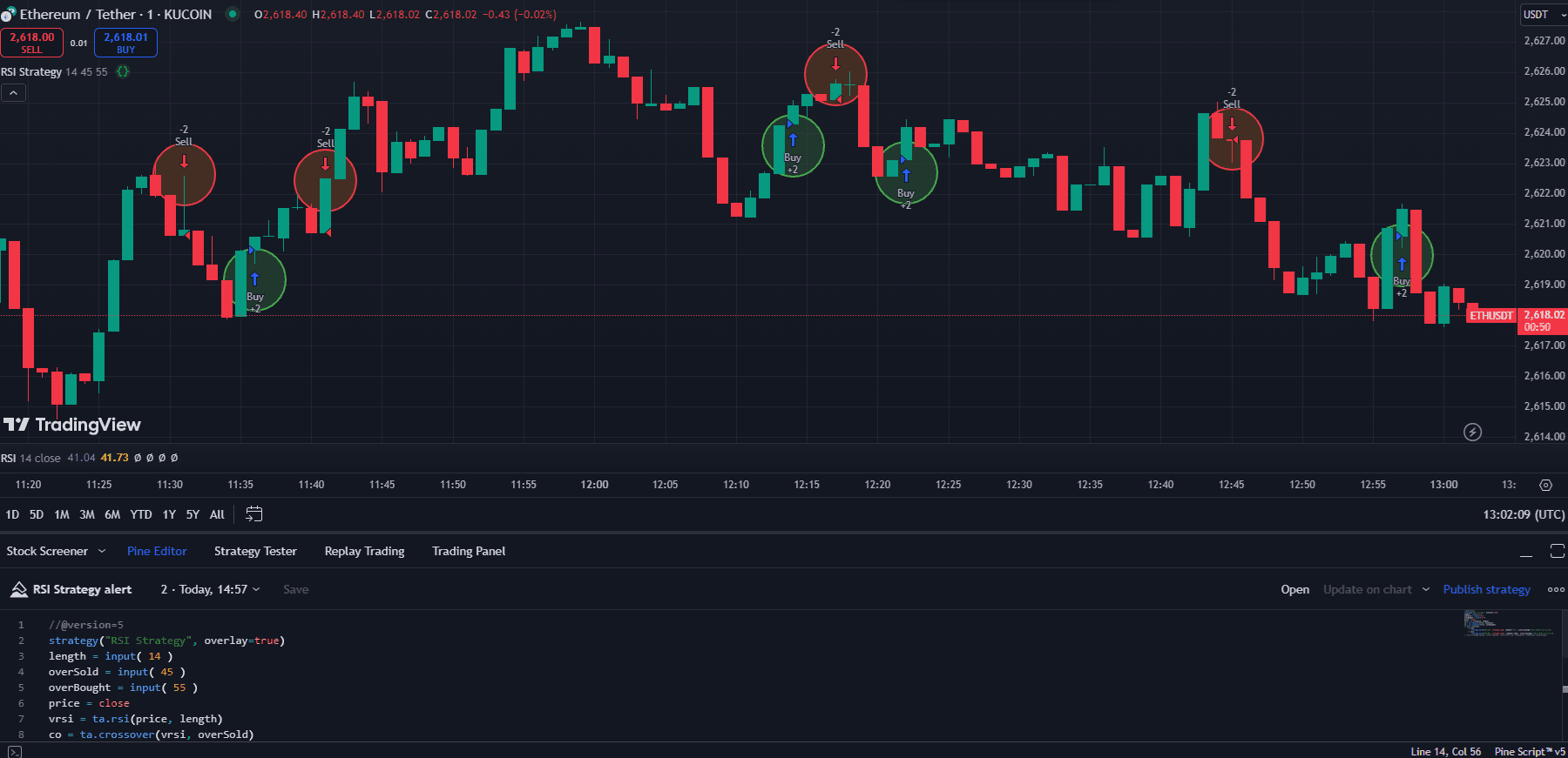 exemple de stratégie tradingview