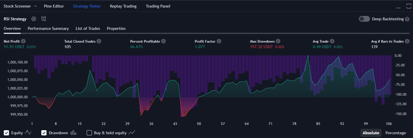 testeur de stratégie tradingview