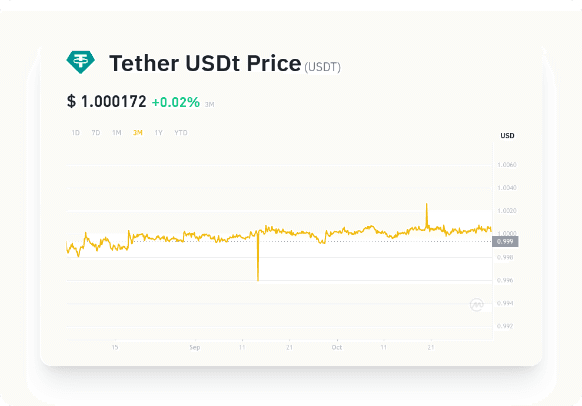 usdt-price